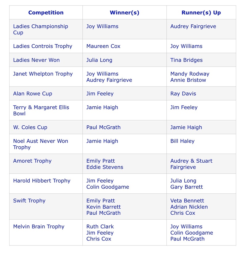 club competition finalists 2026